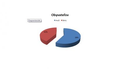 diagram_oby_1.jpg